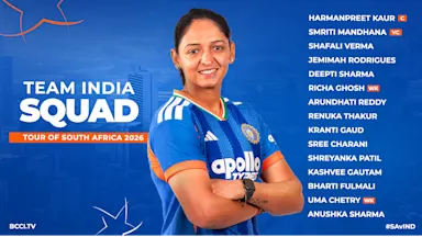 India’s squad for five T20Is against South Africa announced