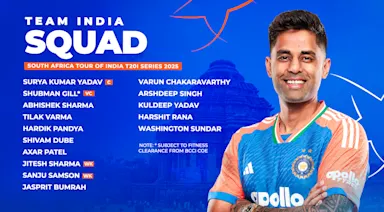India's squad for IDFC First Bank T20I series against South Africa announced